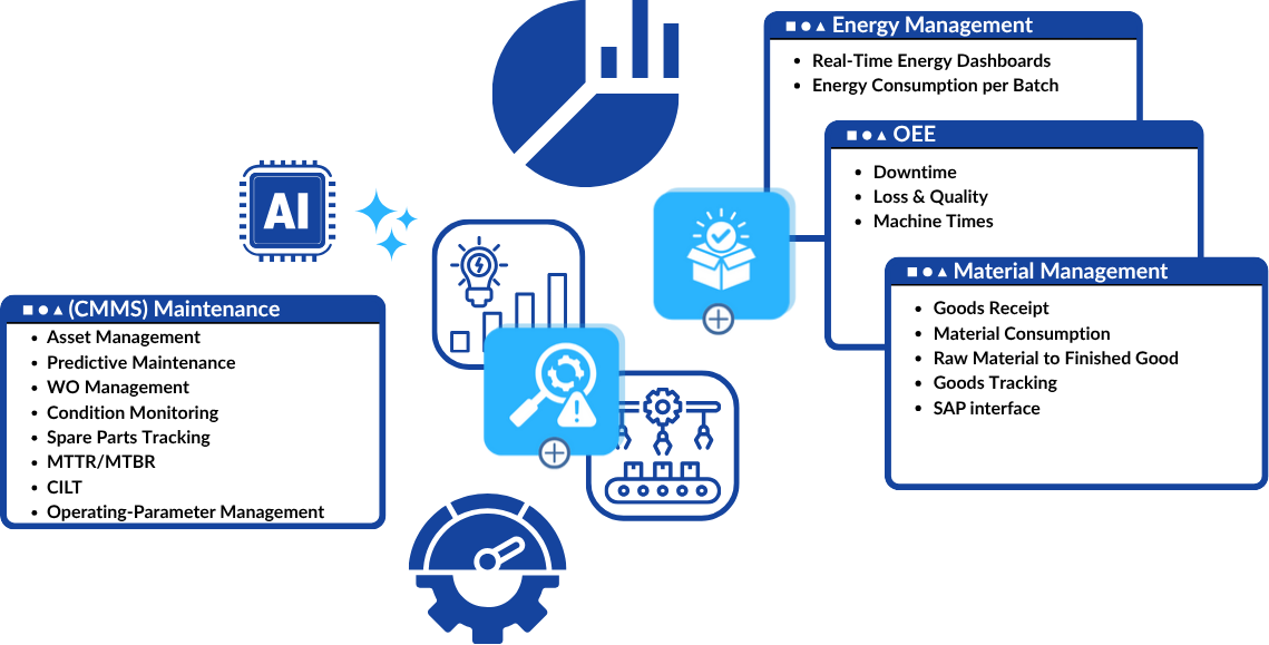 Smart factory data schema